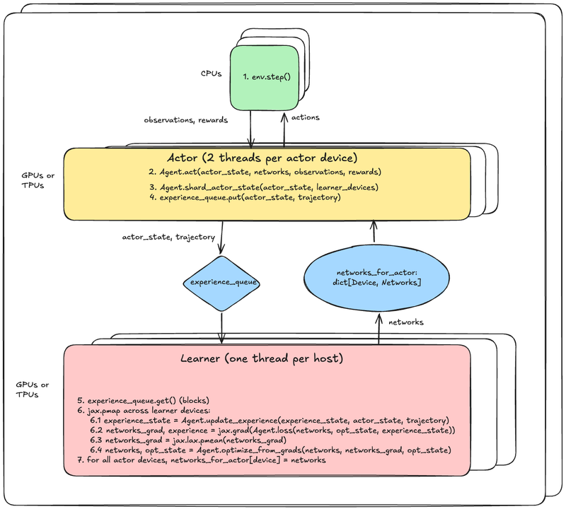 Gymnasium Loop system diagram