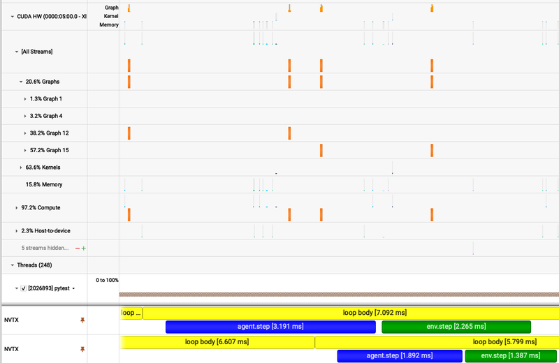 Nsight Systems profile of two actor threads